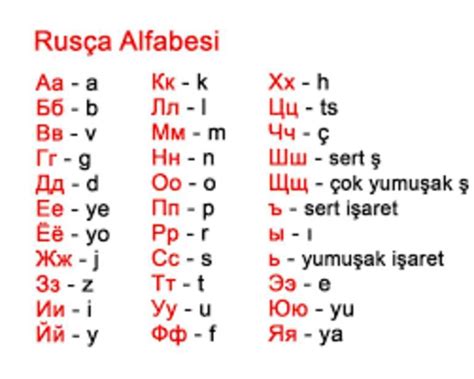 rus alfabesi türkçe karşılığı